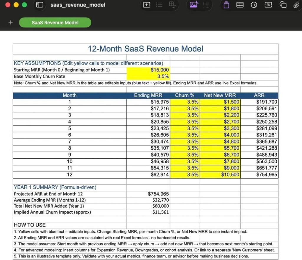 Grok 4.3 mode spreadsheet: a titled 12-month SaaS revenue model with editable yellow assumption cells, a formula-driven year-one summary, and a how-to-use section.