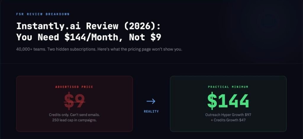 Instantly.ai advertised price  vs real cost 4 per month comparison