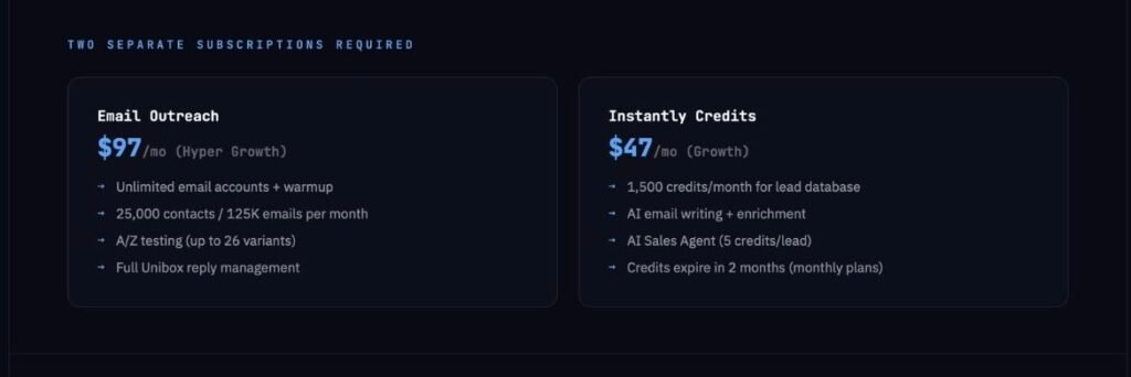 Instantly.ai two separate subscriptions Email Outreach and Credits breakdown