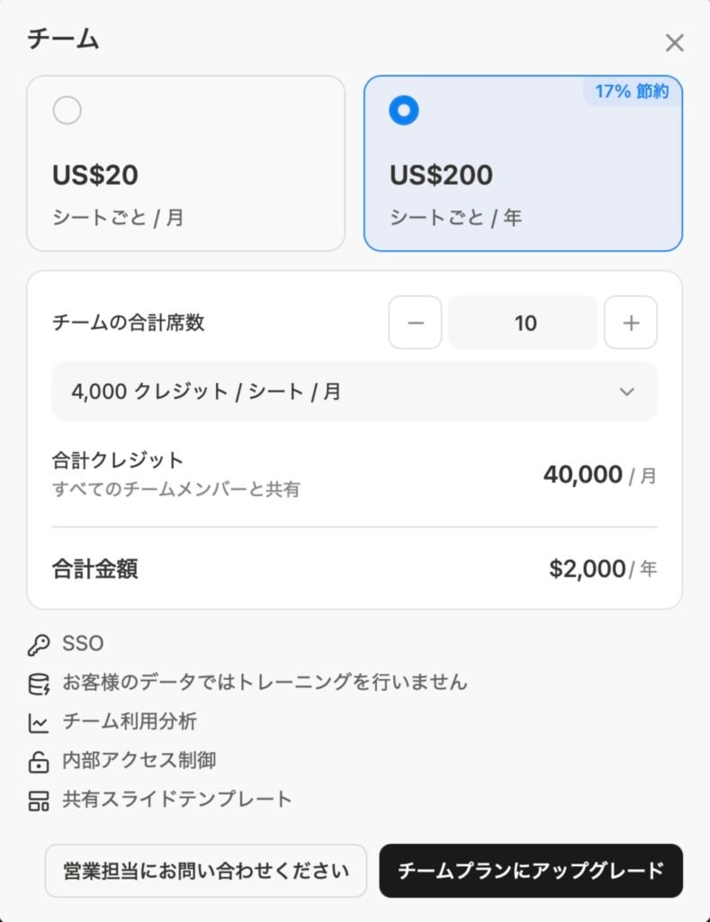 Manus Team plan configuration modal showing  per seat per month, 4,000 credits per seat, SSO, internal access control, and a no-training-on-your-data option.