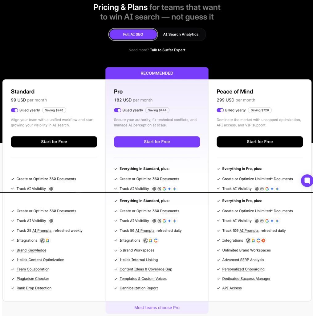 Surfer SEO pricing plan cards for Standard, Pro, and Peace of Mind, showing document allowances and the asterisk on Unlimited Documents.