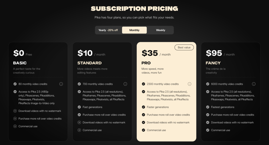 スクリーンショット 2026-08-10 122058 Pika's monthly pricing view showing four plans at $0, $10, $35 and $95 per month. The commercial use and watermark-free download rows carry the same cross and check icons as the yearly view.