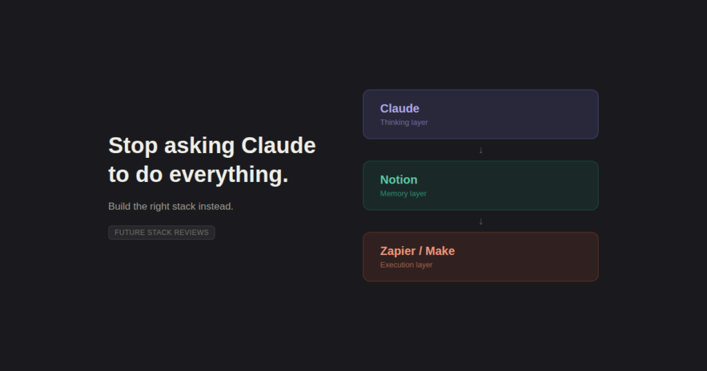 Three-layer AI stack diagram showing Claude, Notion, and Zapier