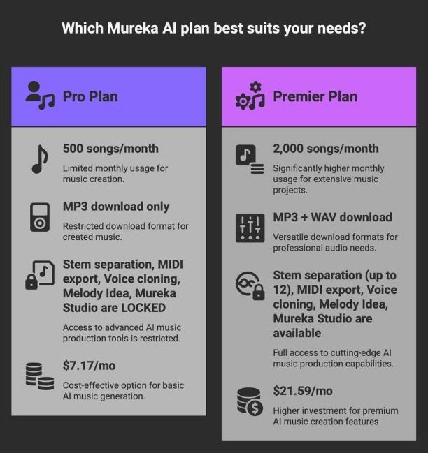 20260412-2 - Mureka AI Pro vs Premier plan feature comparison showing locked features on Pro tier