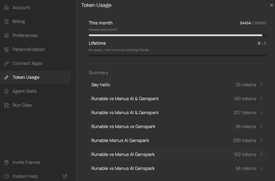 Screenshot of Runable's official Token Usage panel showing 24,454 of 25,000 monthly tokens consumed across eight test routes. The Summary list confirms the Pro tier consumed 207 tokens against the Max tier's 180 tokens on the same prompt under Plan mode off, the anomaly documented in the comparison table above.