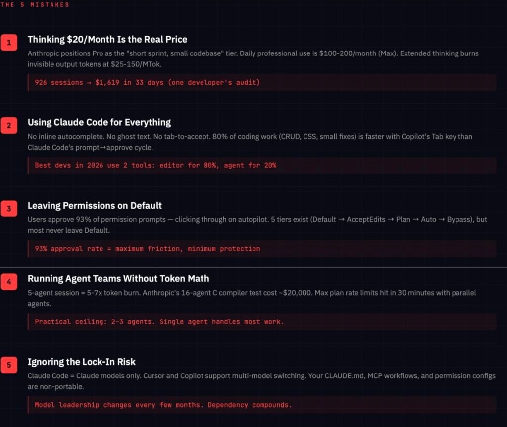 Claude Code 5 Mistake - 5 costly mistakes developers make with Claude Code: pricing illusion, using it for everything, default permissions, Agent Teams token burn, and vendor lock-in risk