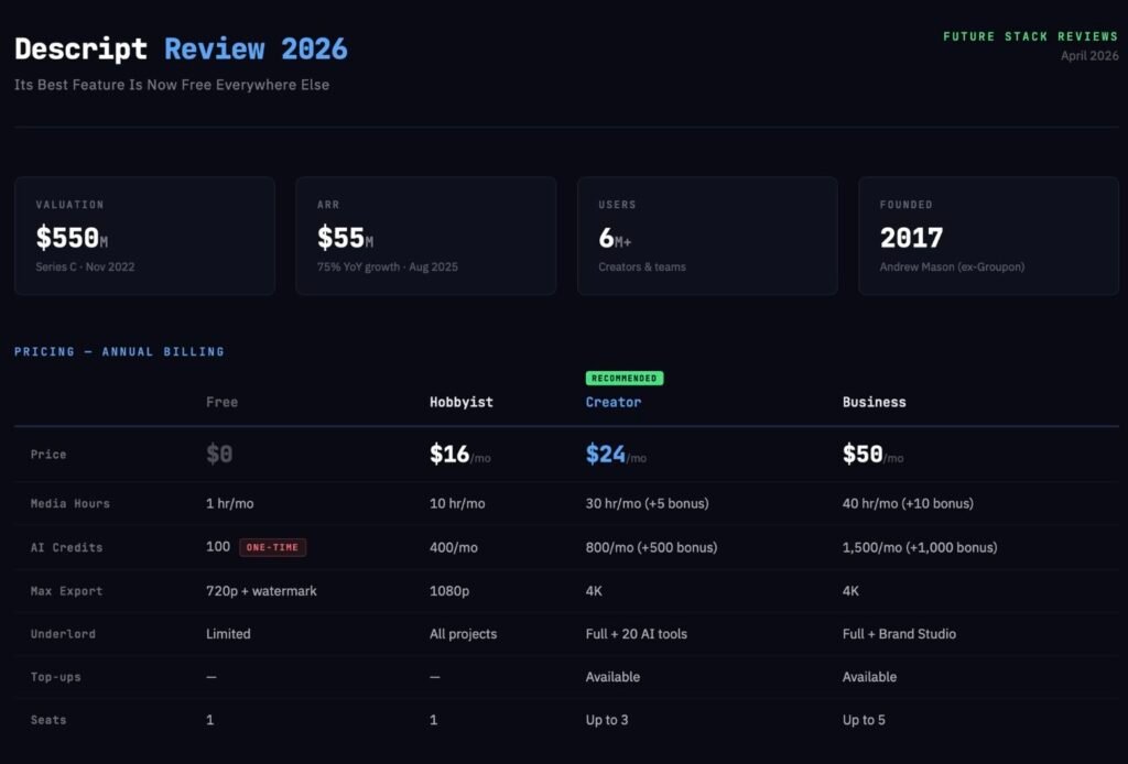 Descript 2 - Descript pricing comparison table 2026 - Free, Hobbyist, Creator, Business plans with media hours, AI credits, and export limits
