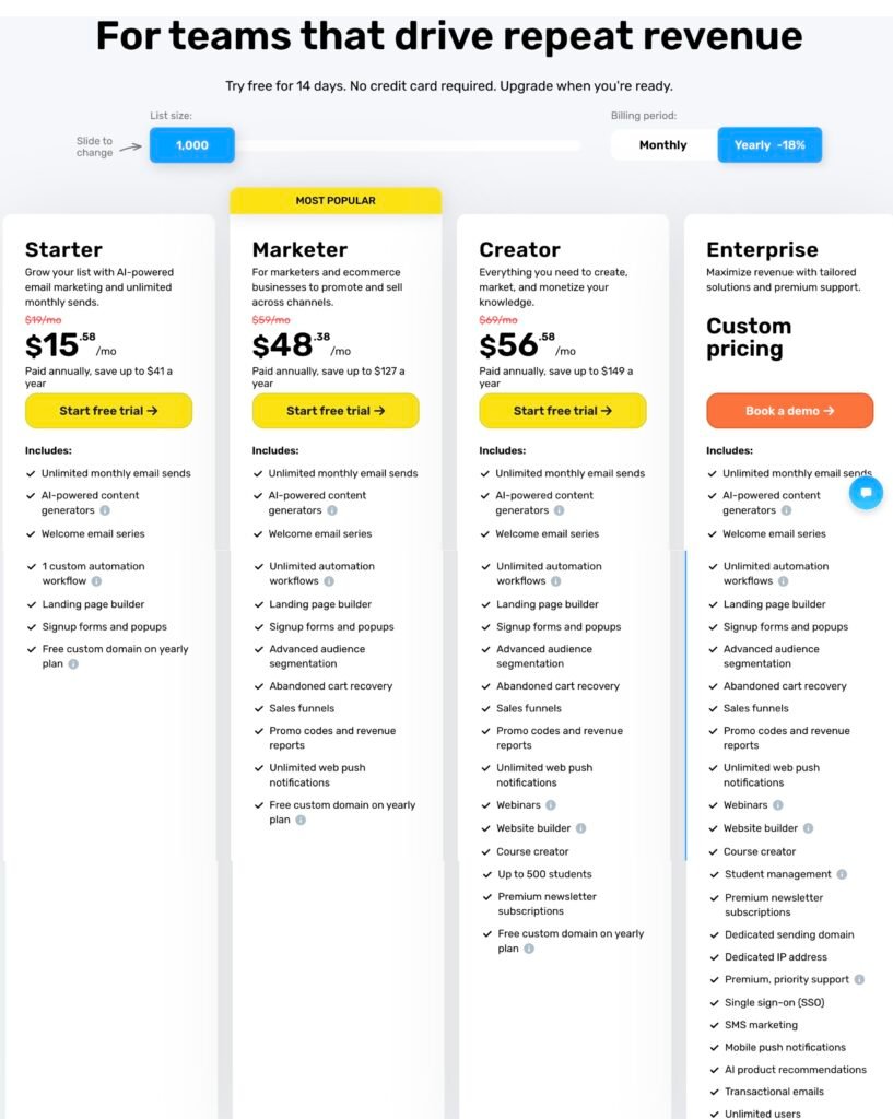 GetResponse pricing page with the list size selector at 1,000 contacts and the billing toggle set to Yearly minus 18 percent. Starter shows 15.58, Marketer 48.38, and Creator 56.58 US dollars per month, each beside a struck-through monthly figure. Enterprise shows Custom pricing. Webinars appear on the Creator and Enterprise feature lists and not on Marketer.