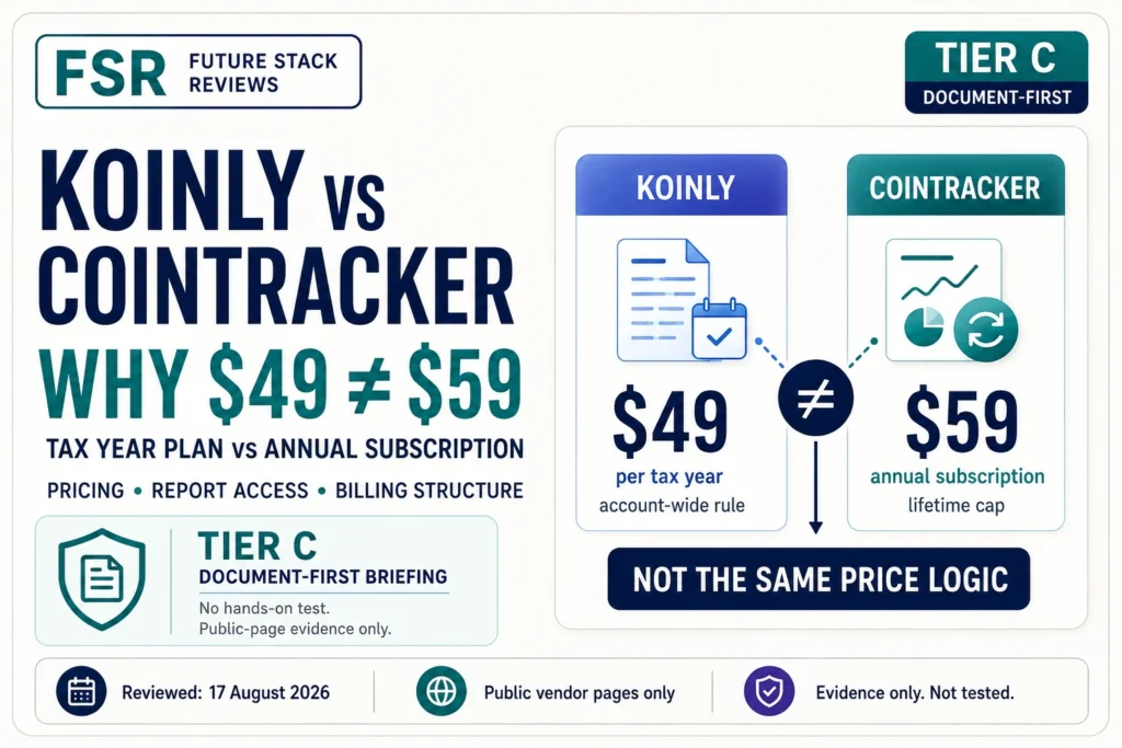Koinly vs CoinTracker pricing comparison showing Koinly at $49 per tax year and CoinTracker at $59 per year under different billing rules.