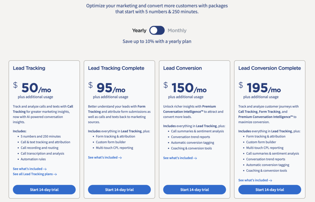 CallRail pricing page with the billing toggle set to Yearly, showing four Lead Engagement plans at $50, $95, $150, and $195 per month, each labelled plus additional usage.