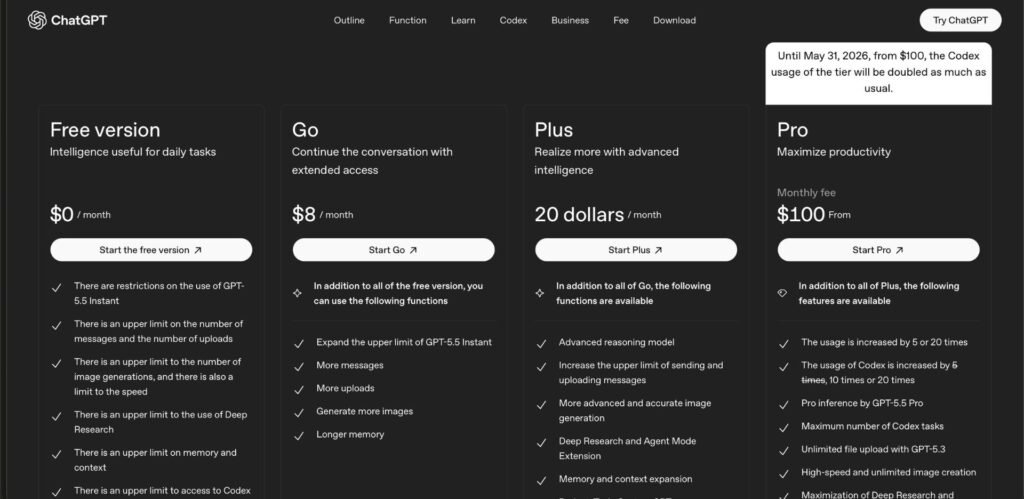 Screenshot of the OpenAI ChatGPT pricing page on May 10, 2026, highlighting the May 31, 2026 promotional notice that doubles Codex usage on the 0 Pro tier through that date.