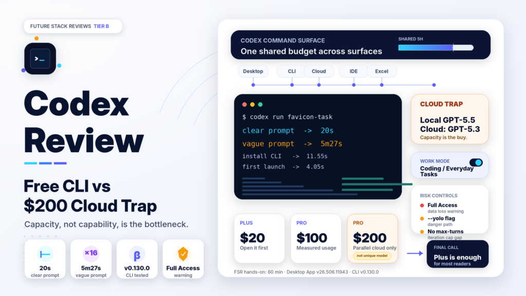 Codex Review