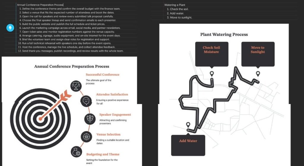 Two Napkin AI visuals shown beside their source text on June 6 2026: at left, a twelve-step conference-planning input condensed into a five-node infographic; at right, an eleven-word plant-watering input rendered as a three-node flowchart.
