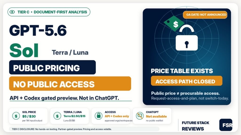 Future Stack Reviews Tier C infographic on OpenAI GPT-5.6 Sol, Terra, and Luna: public token pricing but an API and Codex gated preview, not in ChatGPT, with no announced GA date.