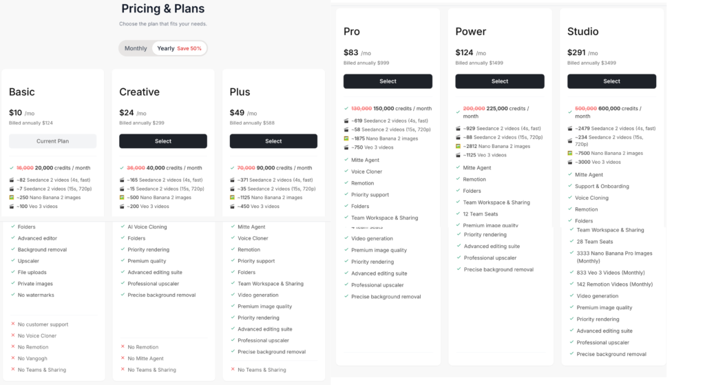 Mitte AI 年額料金 - Future Stack Reviews Mitte in-app pricing under Settings then Plans, yearly view, badge reads Save 50 percent. Basic 10 dollars a month billed 124 and marked Current Plan, Creative 24 billed 299, Plus 49 billed 588, Pro 83 billed 999, Power 124 billed 1499, Studio 291 billed 3499. Mitte's public pricing page shows the same plans with a Save 30 percent badge and Creative 25, Power 125, Studio 292.
