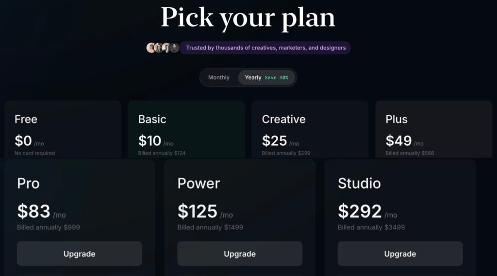 Mitte AI 料金表年額 - Future Stack Reviews Mitte pricing page, yearly view with a Save 30 percent badge. Basic 10 dollars per month billed 124, Creative 25 billed 299, Plus 49 billed 588, Pro 83 billed 999, Power 125 billed 1499, Studio 292 billed 3499. Computed savings run about 29 to 42 percent by plan.