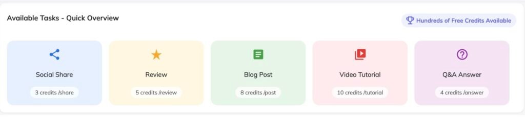 Zebracat's in-app Reward Center task overview showing five credit-earning tasks: Social Share at 3 credits per share, Review at 5 credits per review, Blog Post at 8 credits per post, Video Tutorial at 10 credits per tutorial, and Q&A Answer at 4 credits per answer. A badge reads Hundreds of Free Credits Available.