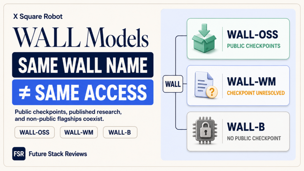 GitHub page for the X Square Robot wall-x repository showing an Apache-2.0 licence label and a list of four published WALL-OSS model checkpoints