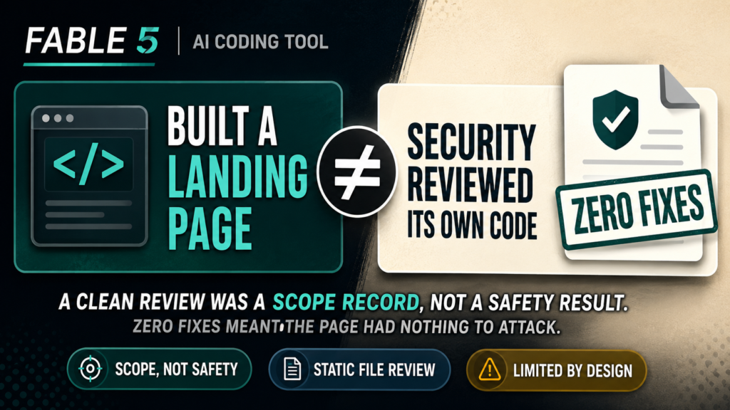 Editorial graphic contrasting Fable 5 building a landing page with its own zero-fix security review, tagged scope not safety, static file review, and limited by design.