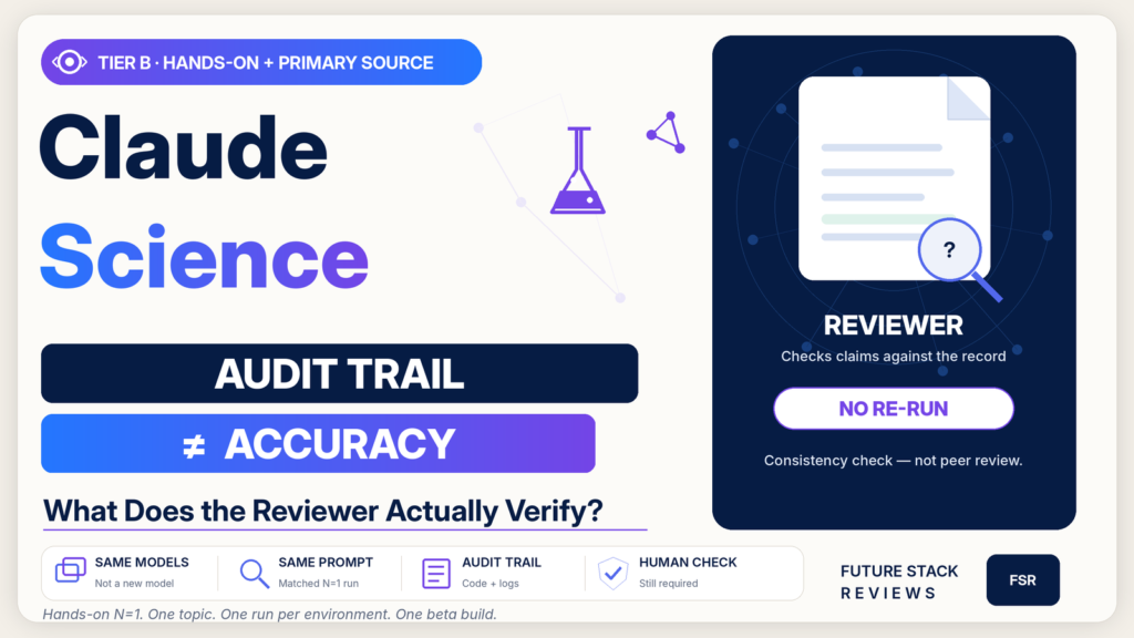 Claude Science review card: audit trail does not equal accuracy, with a reviewer that checks claims against the record but does not re-run or peer-review.