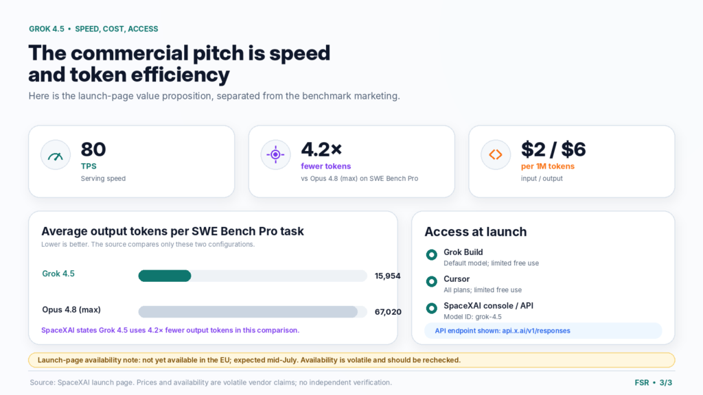 grok45_03_speed_pricing_access Grok 4.5 pricing and speed at launch: