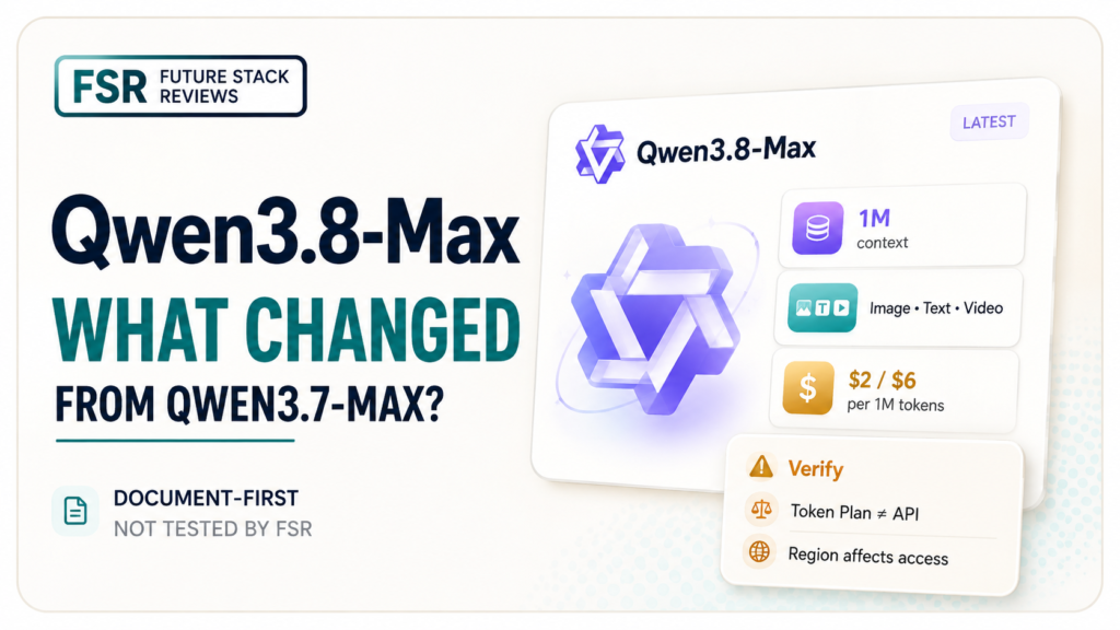 Future Stack Reviews cover graphic for a document-first Qwen3.8-Max briefing, headlined "What changed from Qwen3.7-Max?" and marked not tested by FSR. A model card lists a 1M context window, image, text and video input, and $2 and $6 per million tokens, above two checks: Token Plan is not the API, and region affects access.