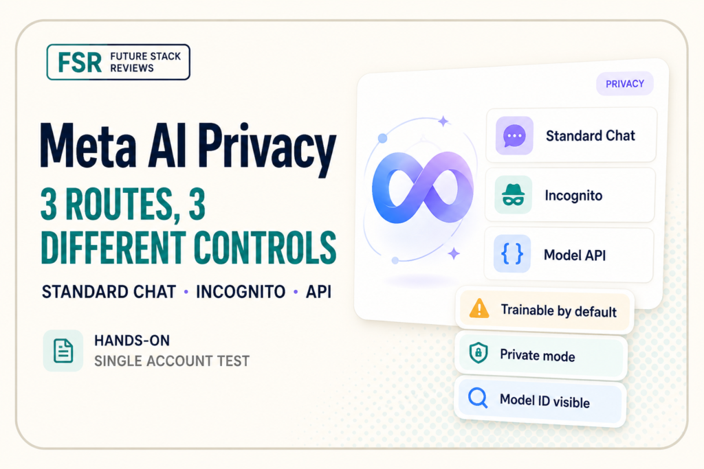 Meta AI privacy controls across three routes: standard chat, Incognito, and Model API. Future Stack Reviews cover graphic.