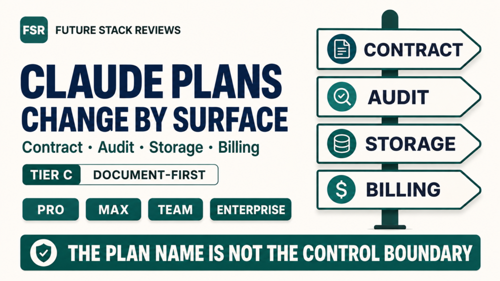 Claude plans change by surface: Future Stack Reviews Tier C briefing on contract, audit, storage, and billing boundaries across Pro, Max, Team, and Enterprise.