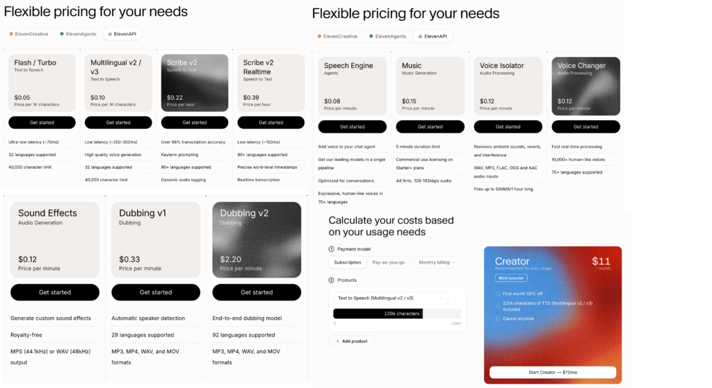 The ElevenAPI tab of the ElevenLabs pricing page, showing per-model rate cards. Text to speech is listed as Flash or Turbo at $0.05 per 1K characters with ultra-low latency around 75ms, 32 languages and a 40,000 character limit, and Multilingual v2 or v3 at $0.10 per 1K characters with latency around 250 to 300ms, 32 languages and the same character limit. Speech to text is listed as Scribe v2 at $0.22 per hour with over 98 percent transcription accuracy, keyterm prompting and 90 plus languages, and Scribe v2 Realtime at $0.39 per hour. Further cards list Speech Engine for agents at $0.08 per minute, Music at $0.15 per minute, Voice Isolator at $0.12 per minute, Voice Changer at $0.12 per minute, Sound Effects at $0.12 per minute, Dubbing v1 at $0.33 per minute across 29 languages, and Dubbing v2 at $2.20 per minute across 92 languages. A cost calculator below has Text to Speech Multilingual v2 or v3 selected with a slider at 100k characters, and recommends Creator at $11 per month, stating that 220k characters of TTS Multilingual v2 or v3 are included.