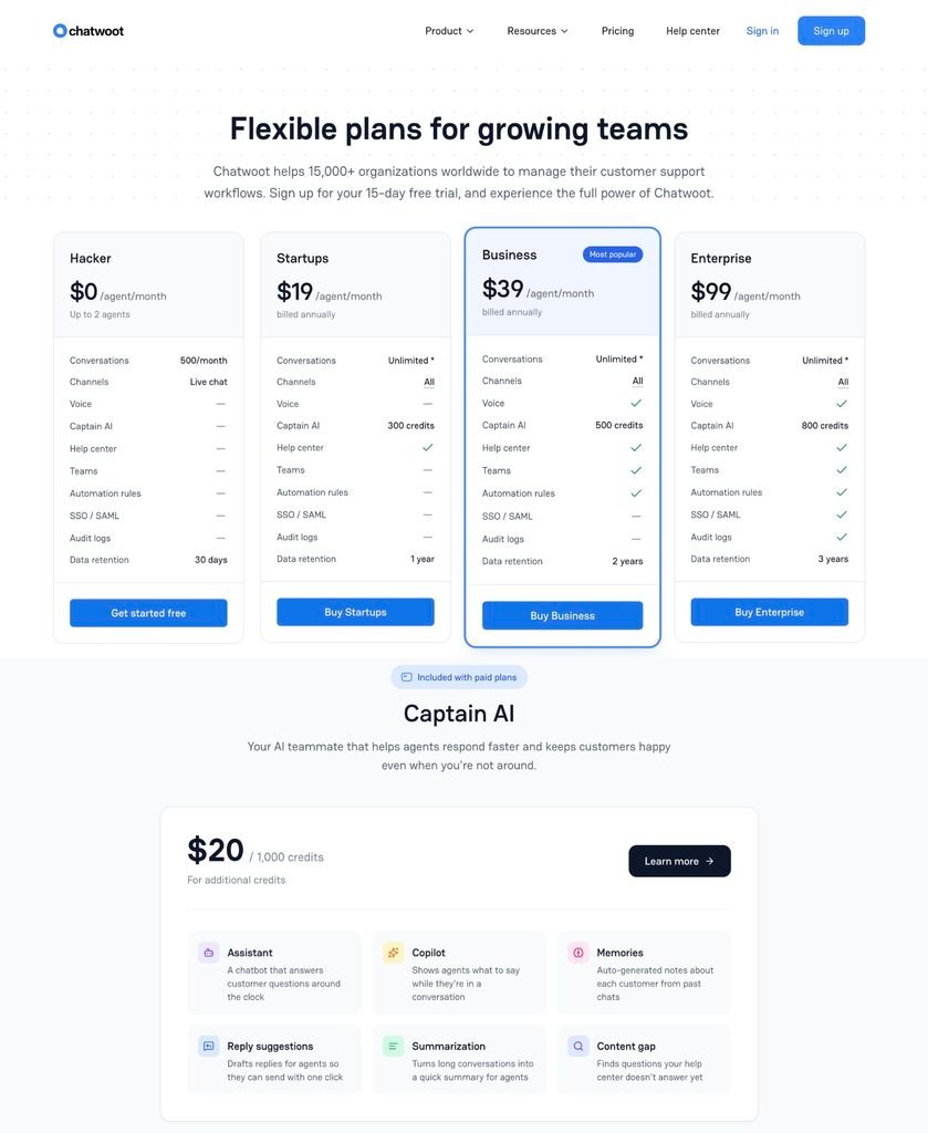 chatwoot-pricing Chatwoot cloud pricing page on annual billing. Hacker, Startups, Business and Enterprise, each row showing Captain AI credits per month, with additional credits sold at 20 US dollars per 1,000.