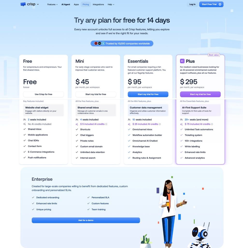 crisp-pricing Crisp pricing page. Free, Mini, Essentials and Plus, priced per workspace rather than per seat, each listing a dollar value of included AI credits and no consumption rate.