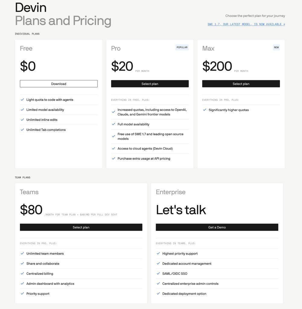 devin-pricing Devin Plans and Pricing page showing five tiers: Free at zero dollars with a light quota, Pro at twenty dollars per month with increased quotas, Max at two hundred dollars per month with significantly higher quotas, Teams at eighty dollars per month plus forty dollars per full dev seat, and Enterprise on request. No tier states an absolute usage quantity.