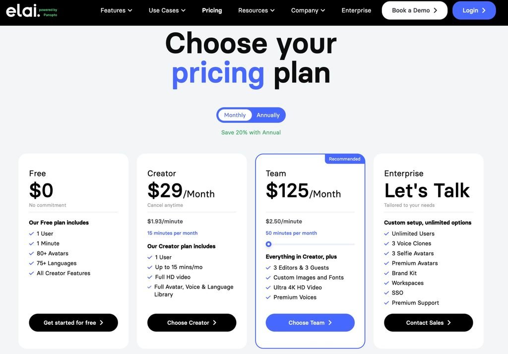 elai-pricing Elai pricing page on the monthly view showing Creator at 1.93 per minute and Team at 2.50 per minute, both figures printed on the plan cards by the vendor.