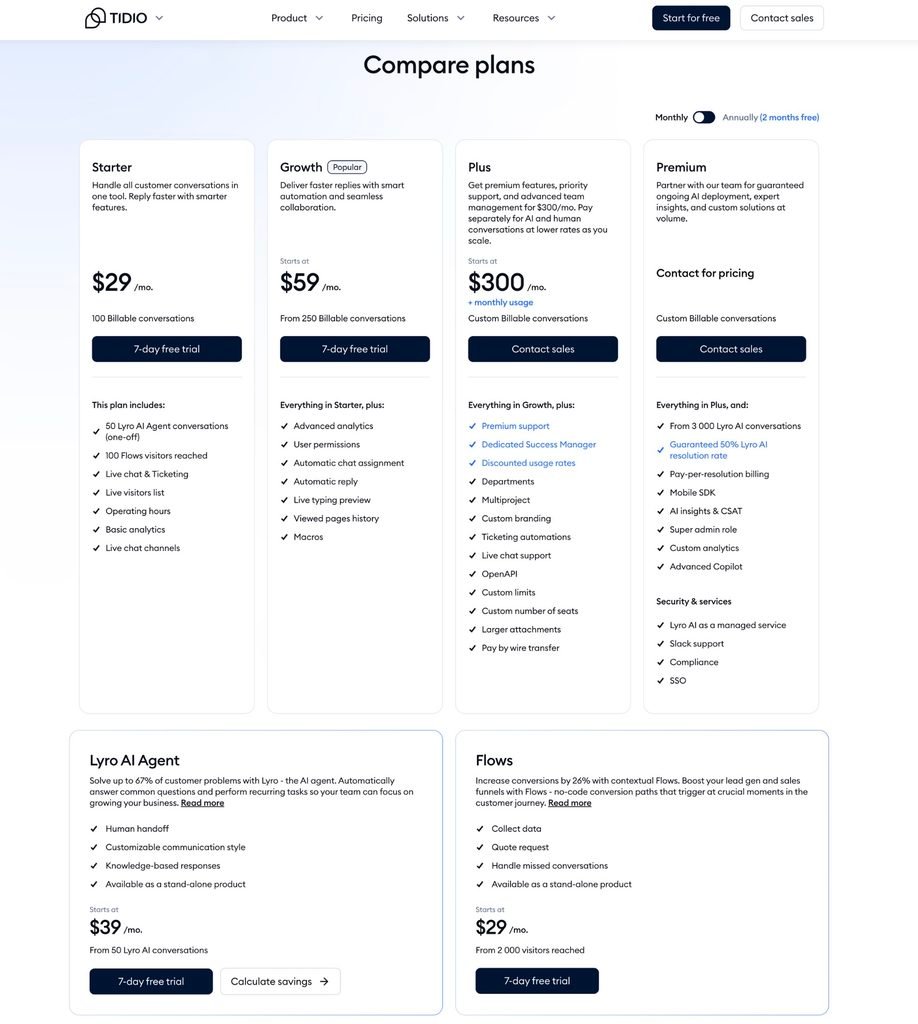 tidio-pricing Tidio pricing page on the annual view. Starter, Growth, Plus and Premium priced on billable conversations, with Lyro AI Agent and Flows sold as separate cards carrying their own meters.