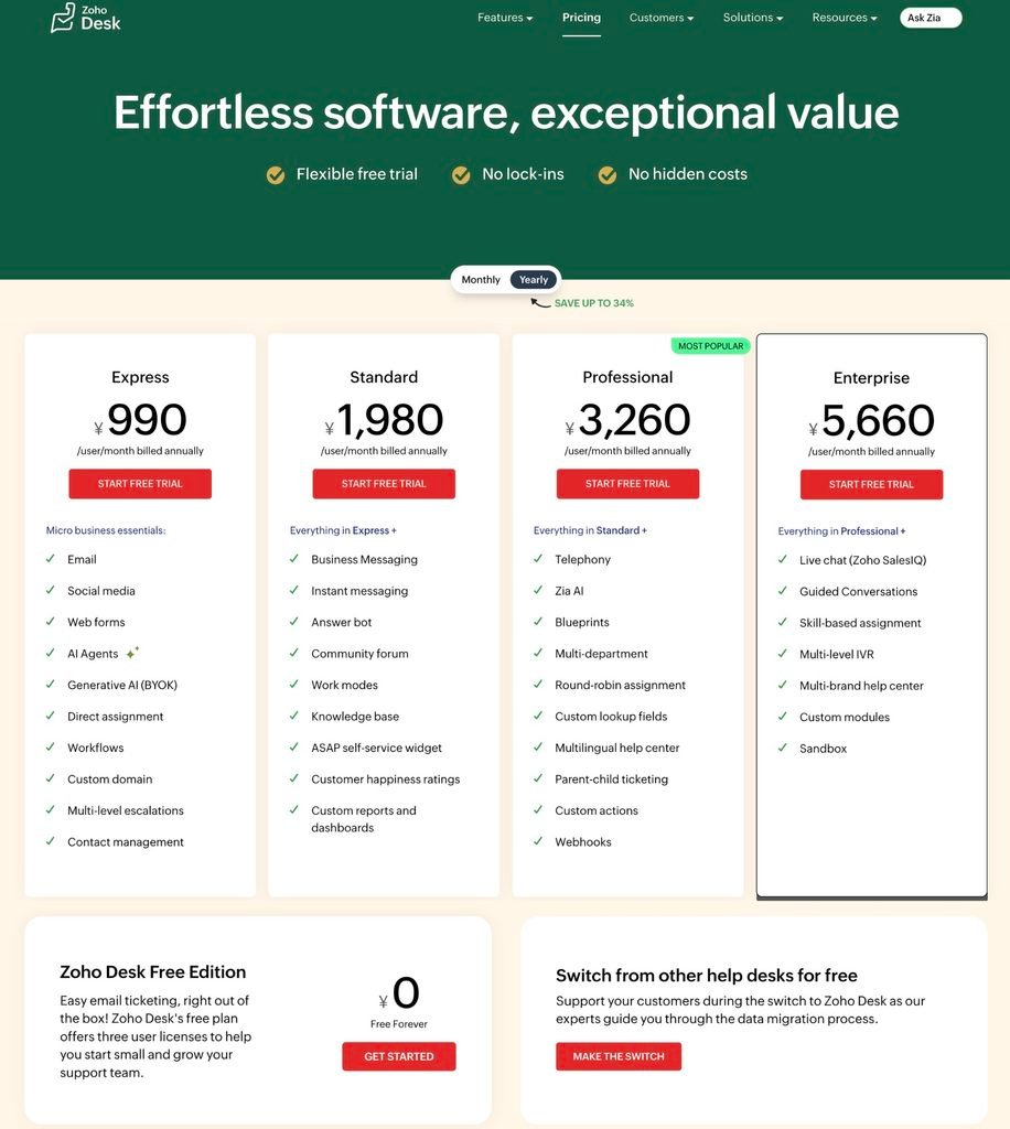 zohodesk-pricing Zoho Desk Japanese pricing page on yearly billing. Express 990, Standard 1,980, Professional 3,260 and Enterprise 5,660 yen per user per month. AI Agents appear at Express, Answer bot at Standard and Zia AI at Professional.