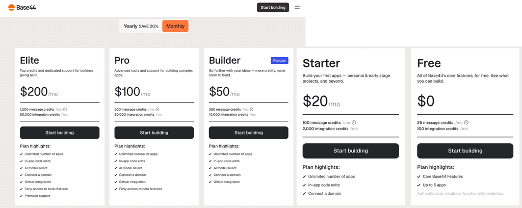 Base44-pricing Base44's pricing page in two screenshots placed side by side, Monthly view. Left: Elite, $200 per month, 1,200 message credits and 50,000 integration credits a month; Pro, $100, 500 and 20,000; Builder, marked Popular, $50, 250 and 10,000. Right, shown larger: Starter, $20, 100 and 2,000; Free, $0, 25 and 100, with up to 5 apps. A toggle above the left screenshot reads Yearly, Save 20%, and Monthly, with Monthly selected. Each card has a Start building button and a list of plan highlights.